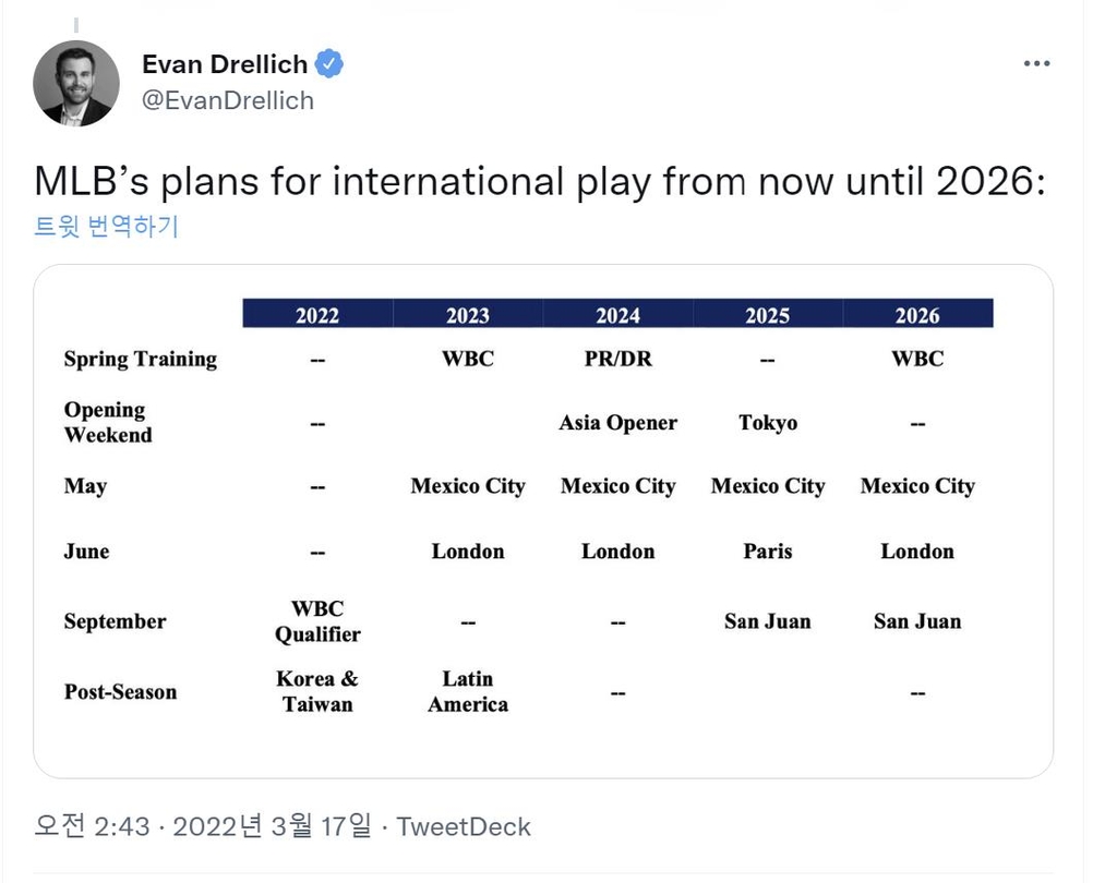 MLB 사무국의 2022-2026년 해외 경기 추진 일정
