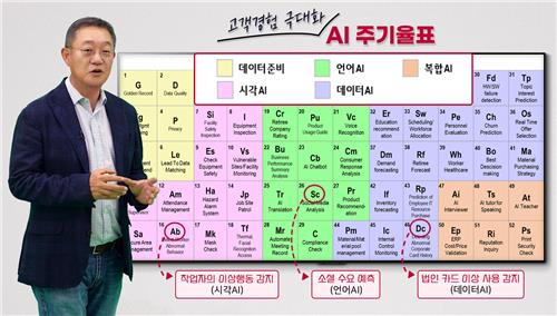 LG CNS D&A사업부장 현신균 부사장이 'AI 주기율표'를 소개하는 모습