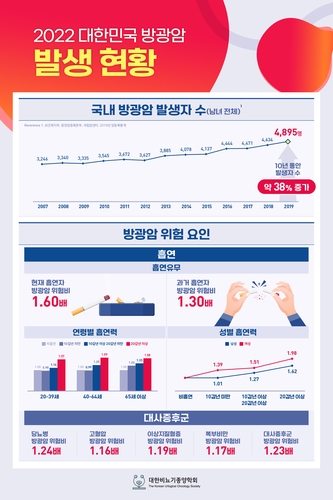 [대한비뇨종양학회 제공]