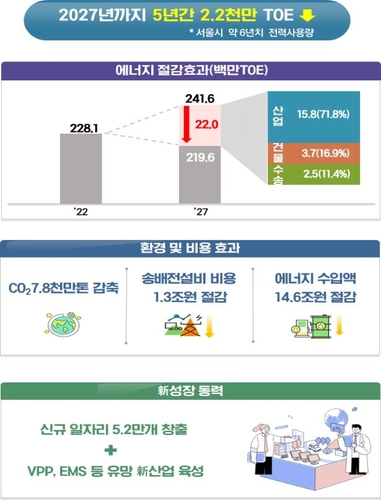 [산업통상자원부 제공. 재판매 및 DB 금지]