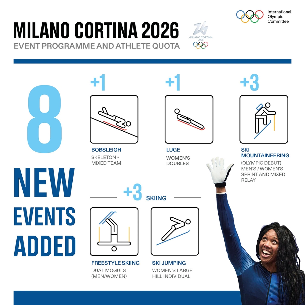2026 밀라노-코르티나담페초 동계올림픽 전체 8개 종목 신설