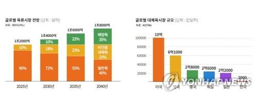 인테이크가 코트라 자료 등을 인용해 작성한 글로벌 육류·대체육 시장 전망 [제공 사진]