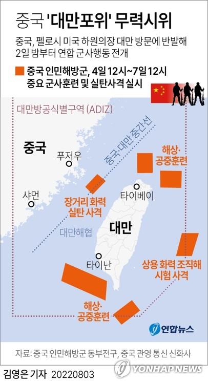 그래픽] 중국 '대만포위' 무력시위 