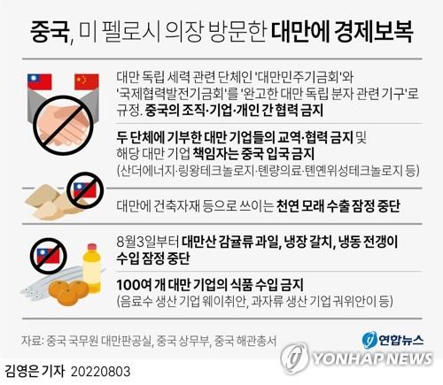 [그래픽] 중국, 미 펠로시 의장 방문한 대만에 경제보복