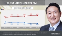 尹대통령 지지율, 전주 대비 29.3%→30.4%…30%대 재진입