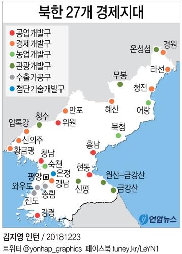 북한의 27개 경제지대
