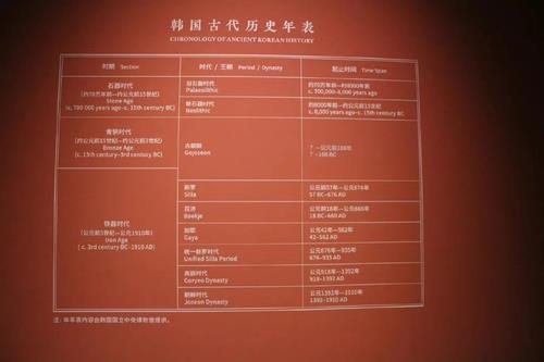 중국 국가박물관에 전시된 한국고대역사연표