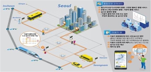 수요응답형 모빌리티 서비스 개념도