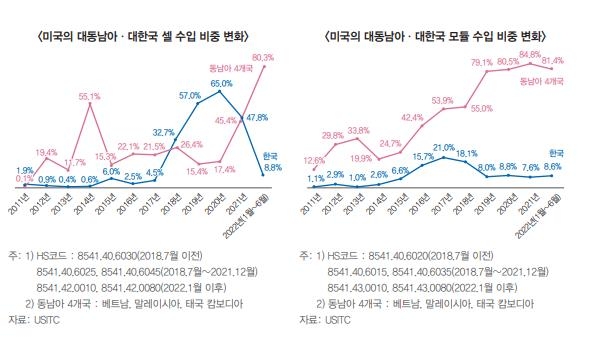 [무역협회 제공. 재판매 및 DB 금지]