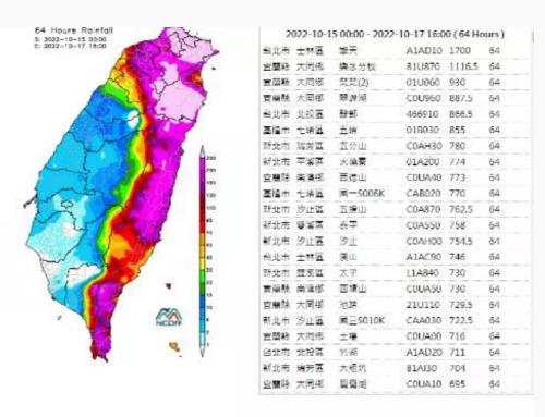 64시간 동안 1천700mm 폭우 내린 칭톈강 지역