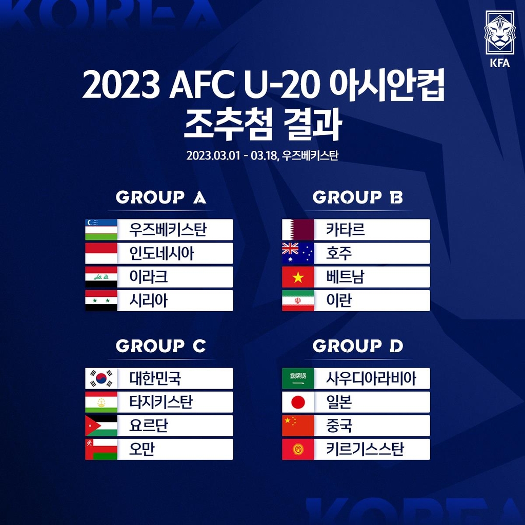 2023 AFC U-20 아시안컵 조 추첨 결과.