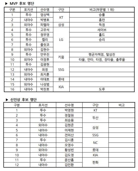 [한국야구위원회 제공. 재배포 및 DB 금지]