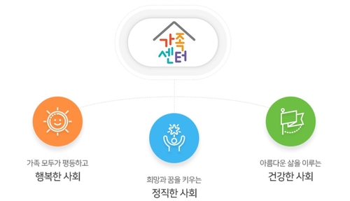 [게시판] 한국건강가정진흥원, 가족상담 우수 30개 가족센터 지정