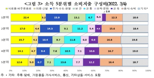 (통계청 제공)