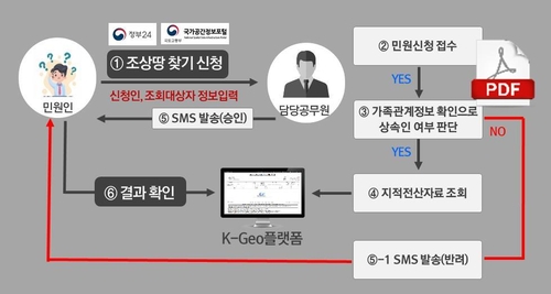 더 쉽고 간편해진 '조상 땅 찾기'…경남도, 온라인 서비스 제공