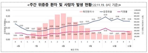 겨울유행 정점 예상보다 빨리오나…'이번주 정점' 예측도 - 3
