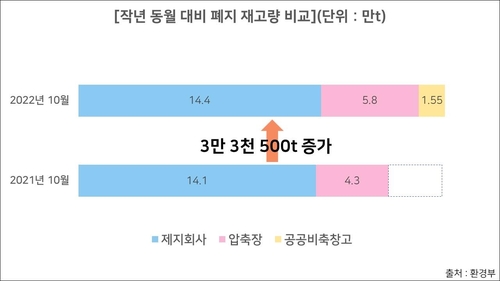 [폐짓값 또 폭락] ②2년마다 반복 '폐지 수거난'…악순환 끊을 방법은(끝) - 1