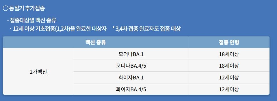 내일부터 개량백신 선택지 3종→4종…청소년은 화이자만 가능 - 2