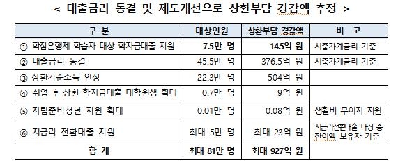 [교육부 제공]