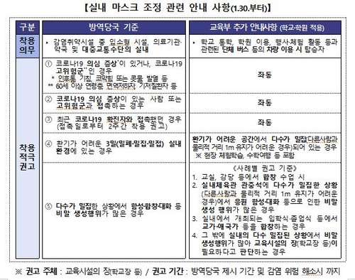 [교육부 제공]