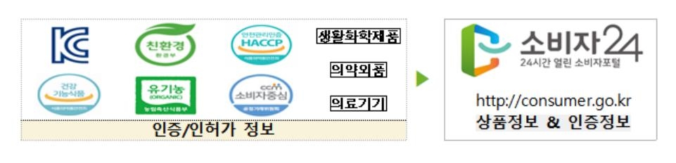 [공정거래위원회 제공. 재판매 및 DB 금지]