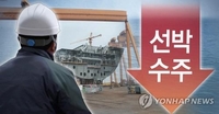 1월 전세계 선박발주 63% 감소…韓조선업계 수주 中에 밀려