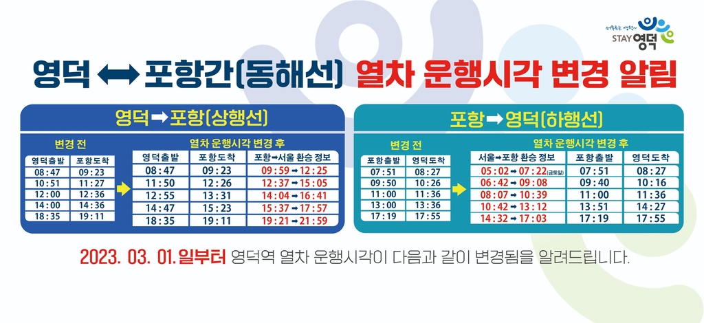 영덕∼포항 열차 운행시간 변경표