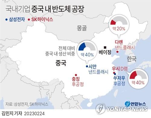 [그래픽] 국내기업 중국 내 반도체 공장 