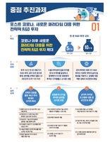 혁신 의료기기 규제완화 확대…민간·정부 R&D 10조원까지 확대 - 2