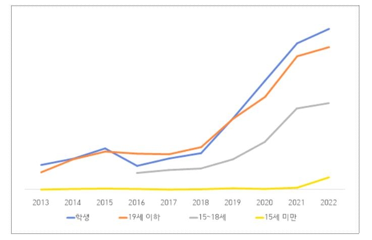 [정의당 정책위원회 제공]