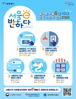 여름 냉방비 폭탄 주의보…서울시 전기사용 10% 절약 캠페인