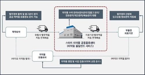 사통팔달 교통망 김해에 '스마트 의약품 물류센터' 가동한다