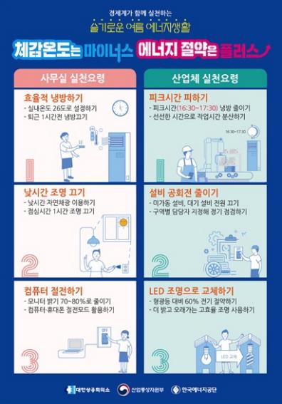 "낮엔 조명 끄고, 컴퓨터 절전"…상의, 에너지 절약 캠페인