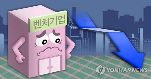 "상반기 국내 스타트업에 투자금액 작년동기비 68% 감소"