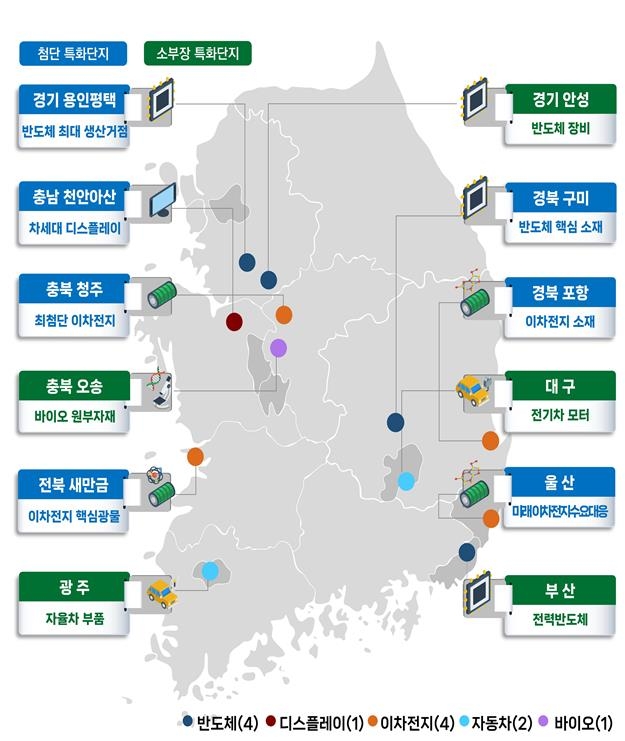 국가첨단전략산업 및 소부장 특화단지 신규 지정 현황