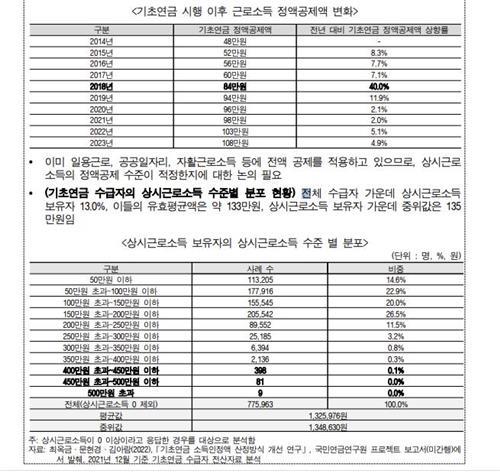 국민연금 재정계산위원회