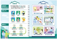 사회복지급식관리지원센터 전국 228개 시군구로 확대 추진