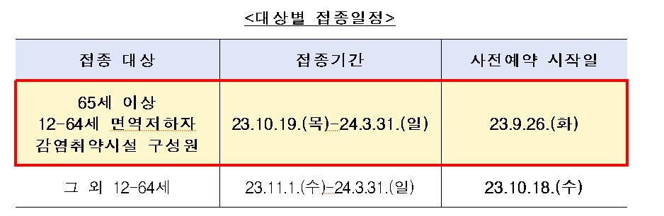 동절기 코로나19 접종 일정