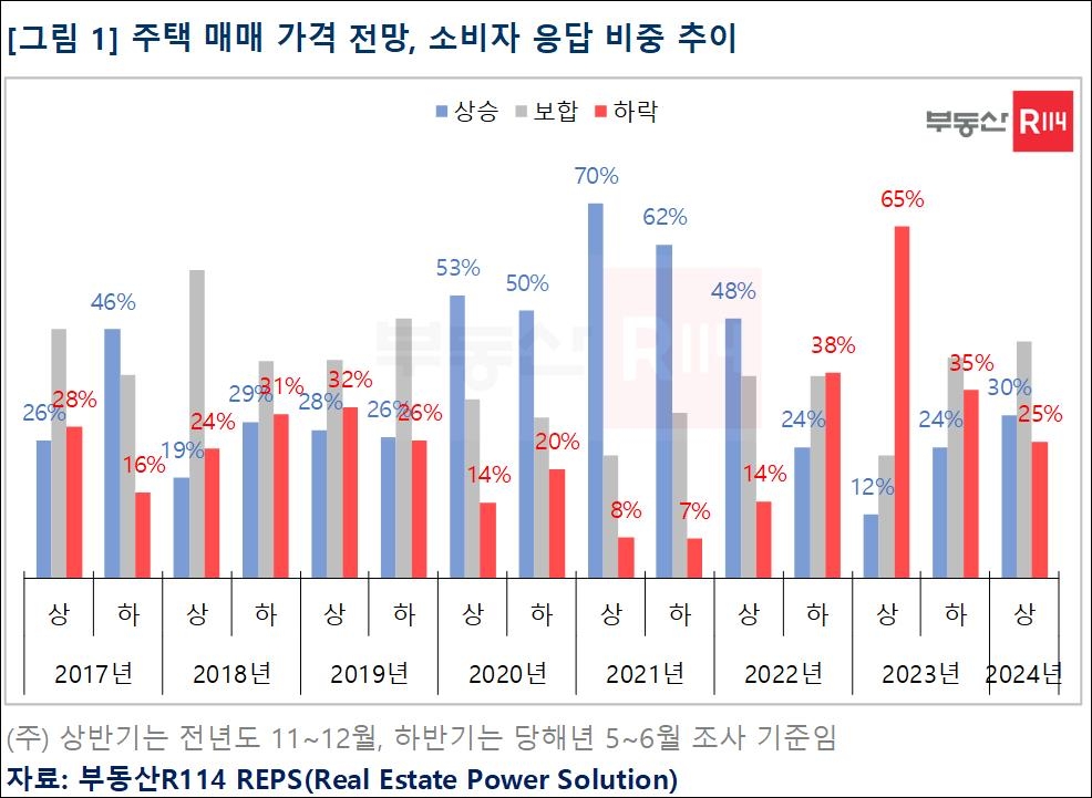 [부동산R114 제공. 재판매 및 DB 금지]