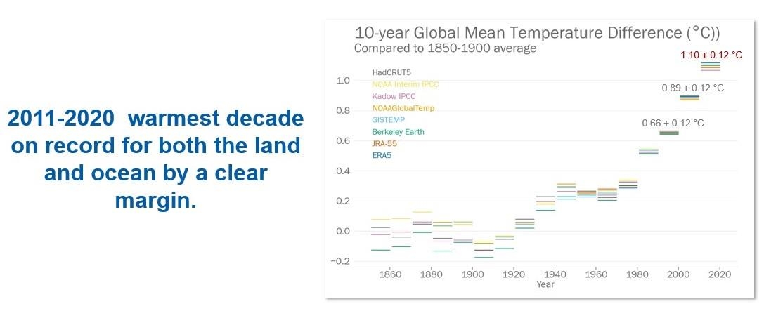 10년 단위 지구 평균기온 변화 표
