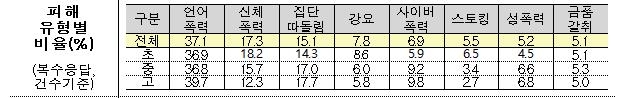 [교육부 제공]