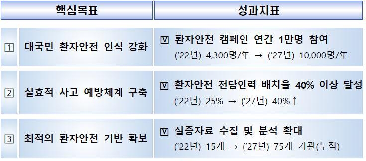 [보건복지부 제공. 재판매 및 DB 금지]