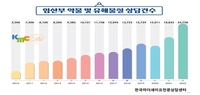  '임신상담 18만명' 마더세이프센터 정부지원 중단 논란(종합)
