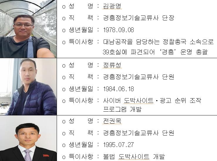 북한 경흥정보기술교류사 주요 조직원 신상