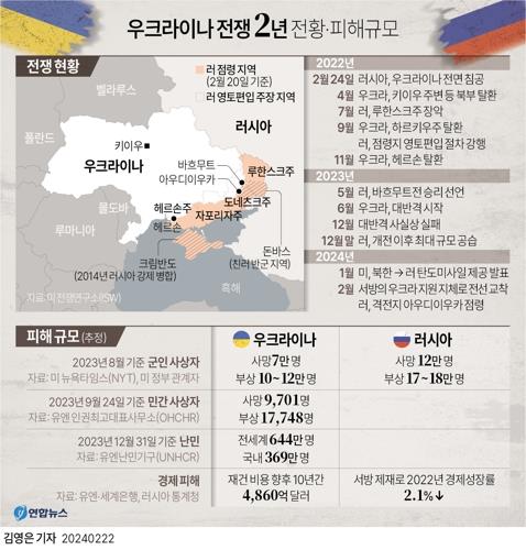 [그래픽] 우크라이나 전쟁 2년 전황·피해규모