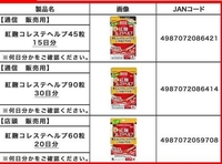 '붉은누룩' 제품 논란 日, 기능성식품 피해 신속보고 의무화추진