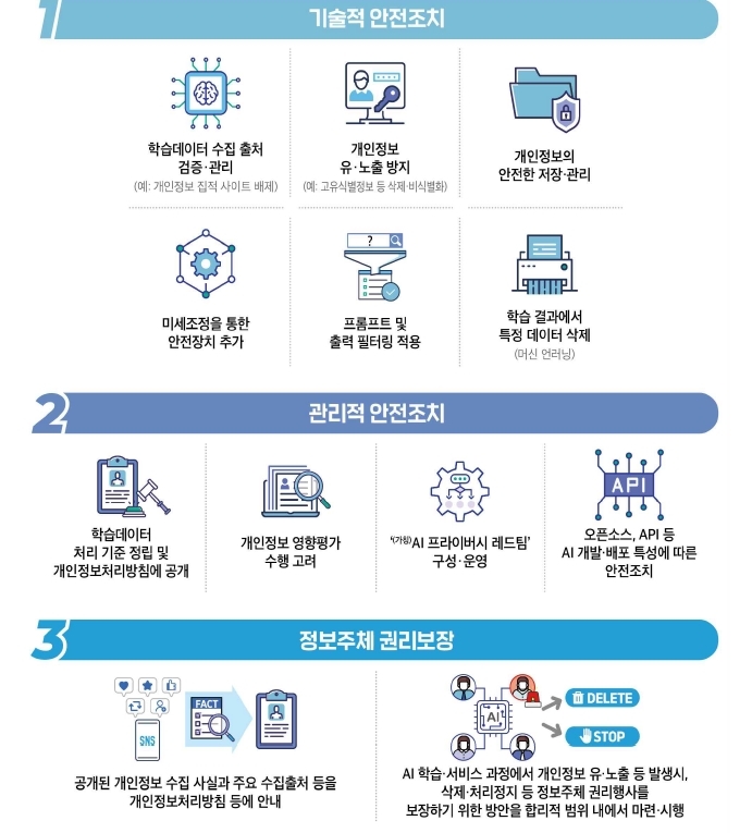 [개인정보보호위원회 제공]