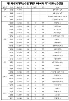 U-23 야구대표팀 명단