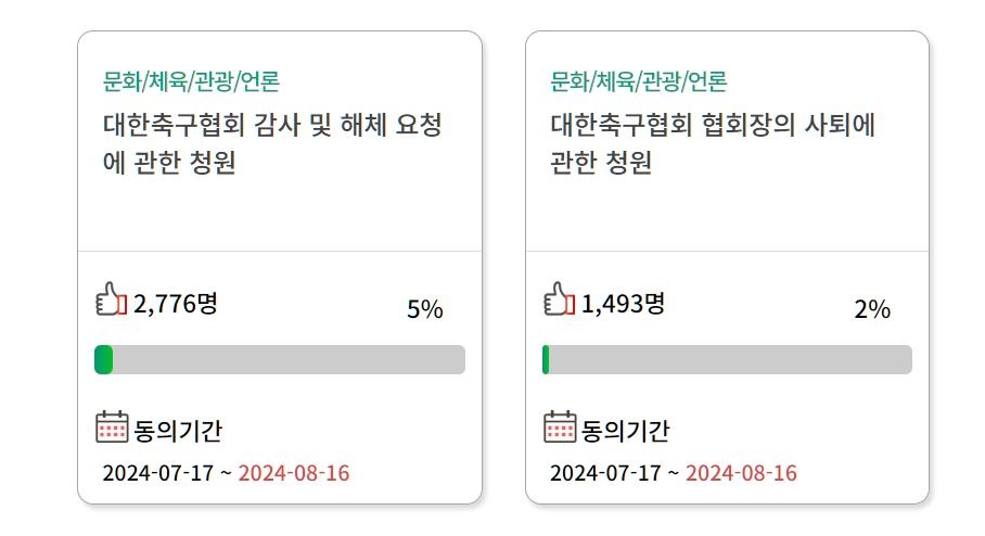 국민청원동의 사이트에 오른 대한축구협회 관련 청원