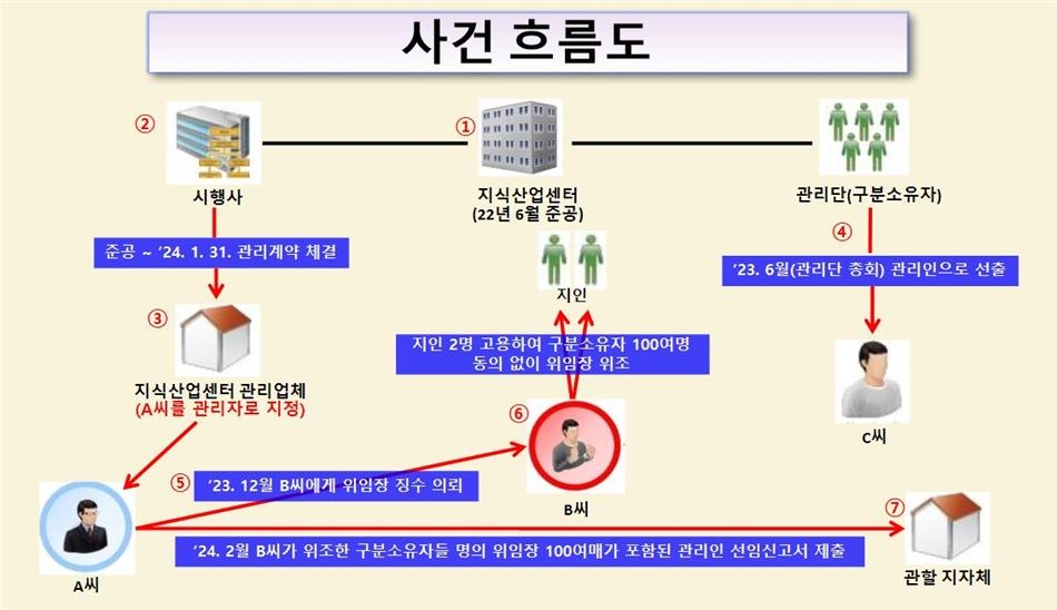 [남양주남부경찰서 제공. 재판매 및 DB금지]